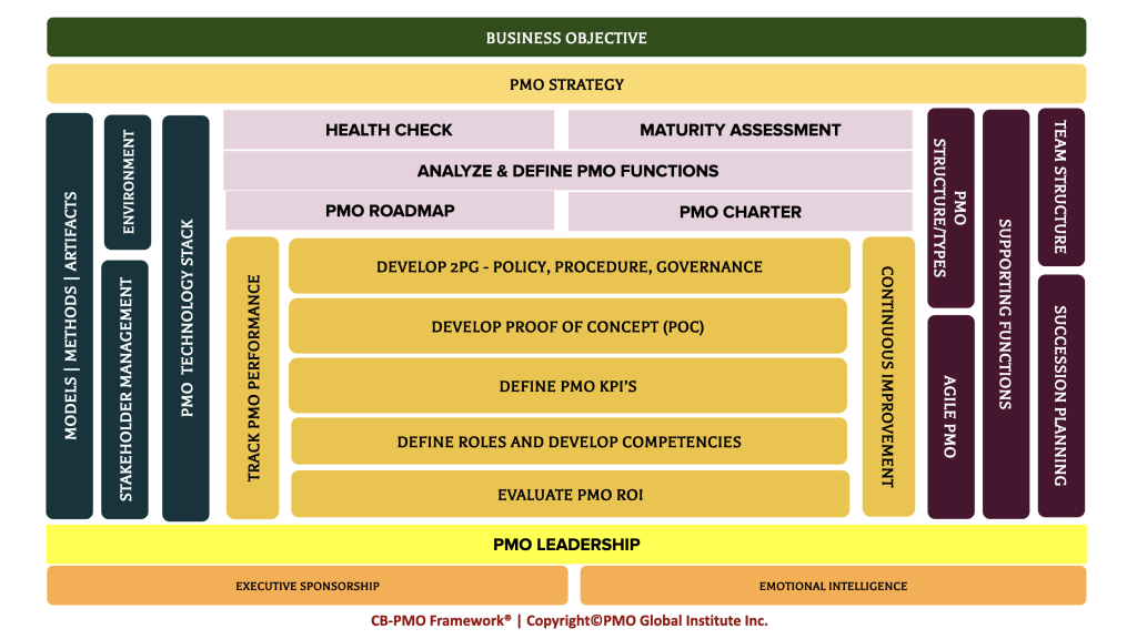 CB-PMO-Framework